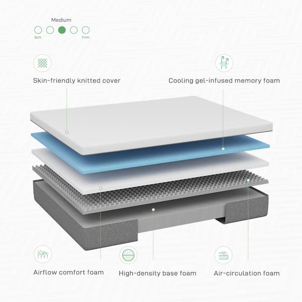 12 in. Medium to Firm Gel Memory Foam Tight Top Queen Mattress, OEKO-TEX Standard 100 Certification Mattresses