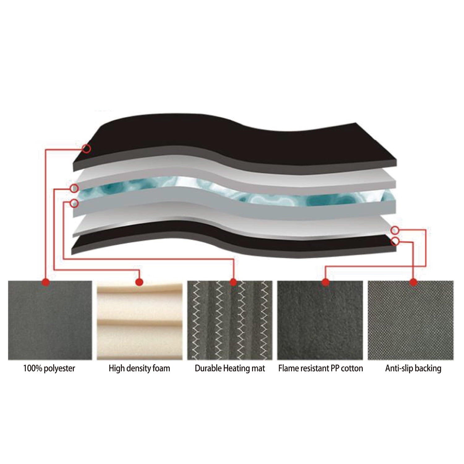 AutoDrive 12-Volt Heated Seat Cushion, Auto Shut-off Assembled Product: 39 in H x 19 in W x 1 in D