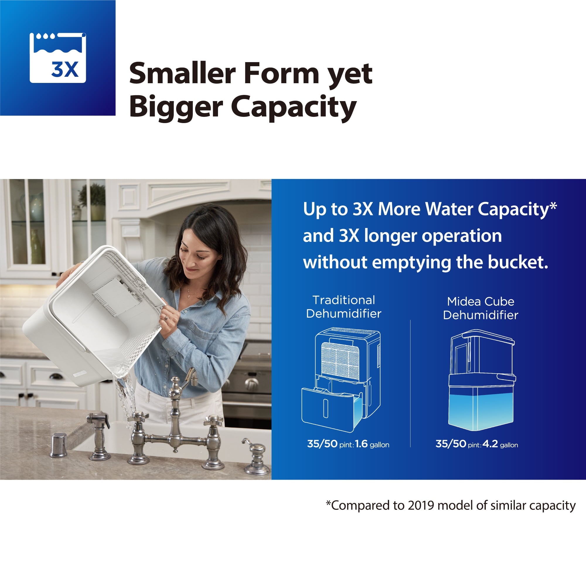 Midea Cube 20-Pint Smart WiFi Dehumidifier, Coverage up to 2,000 sq. ft.