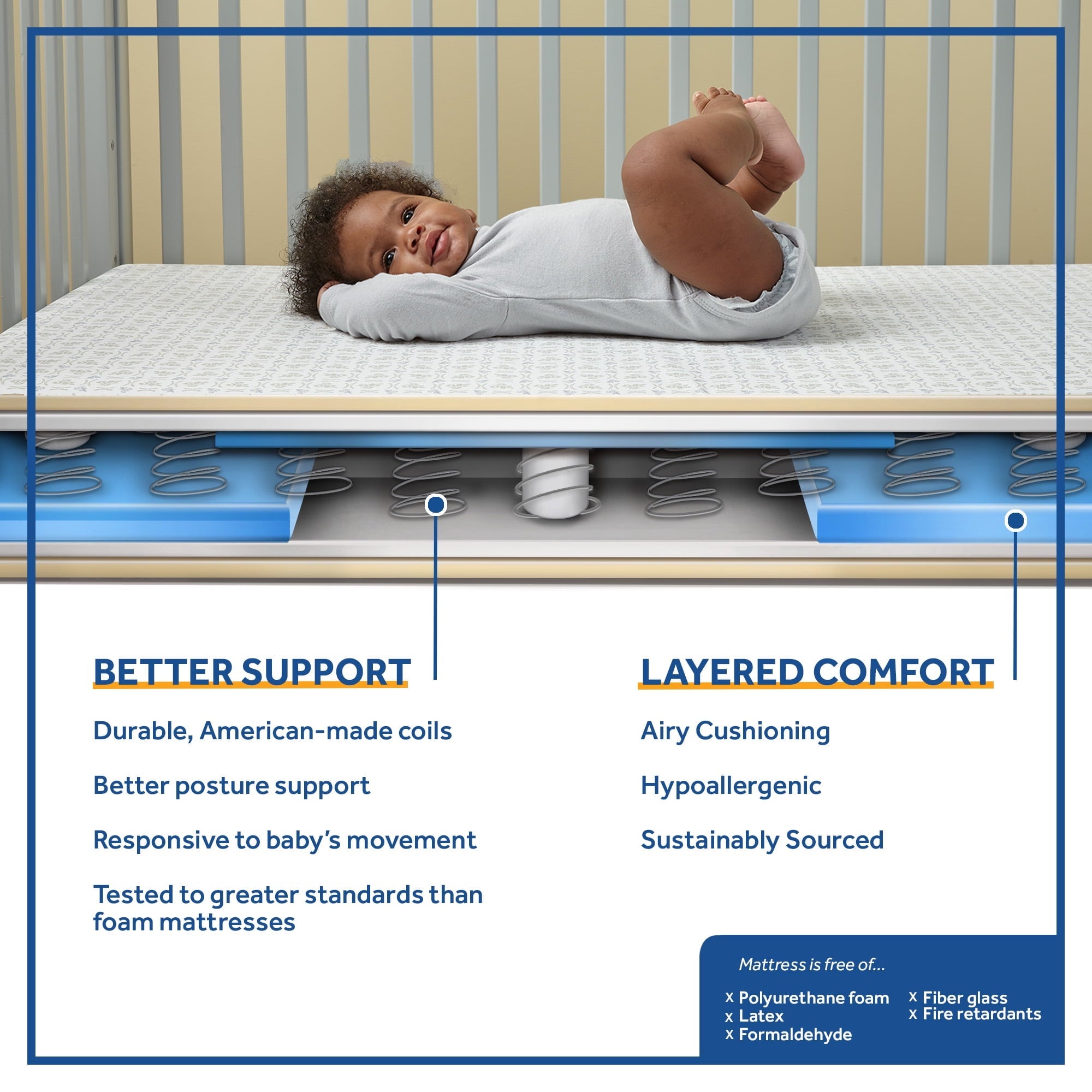 Baby Prestige Sleep Ultra-Premium 2-Stage Antibacterial, 204 Coil, Crib & Toddler Mattress