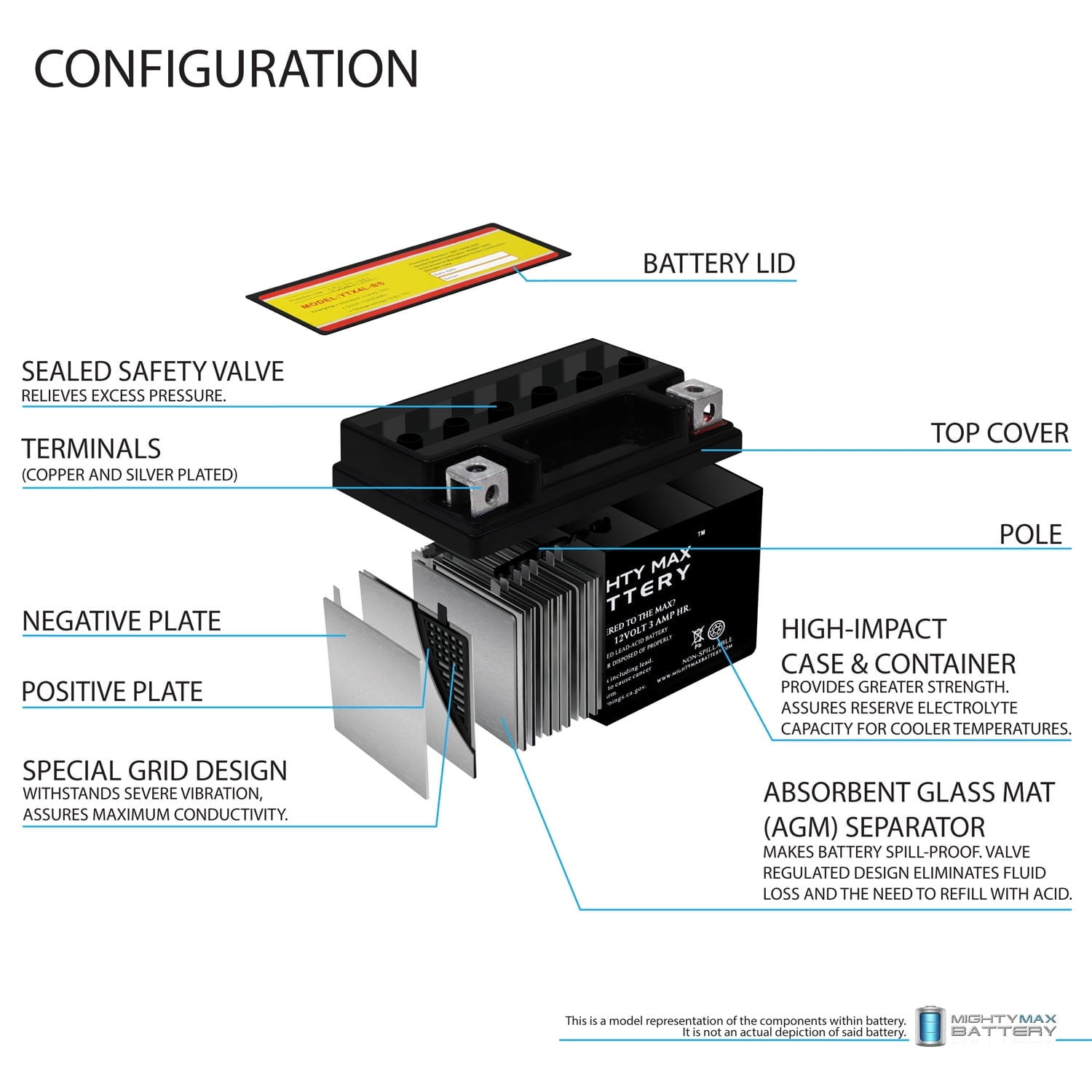 YTX4L-BS SLA Battery Replaces ATV Quad Motorcycle Scooter Moped