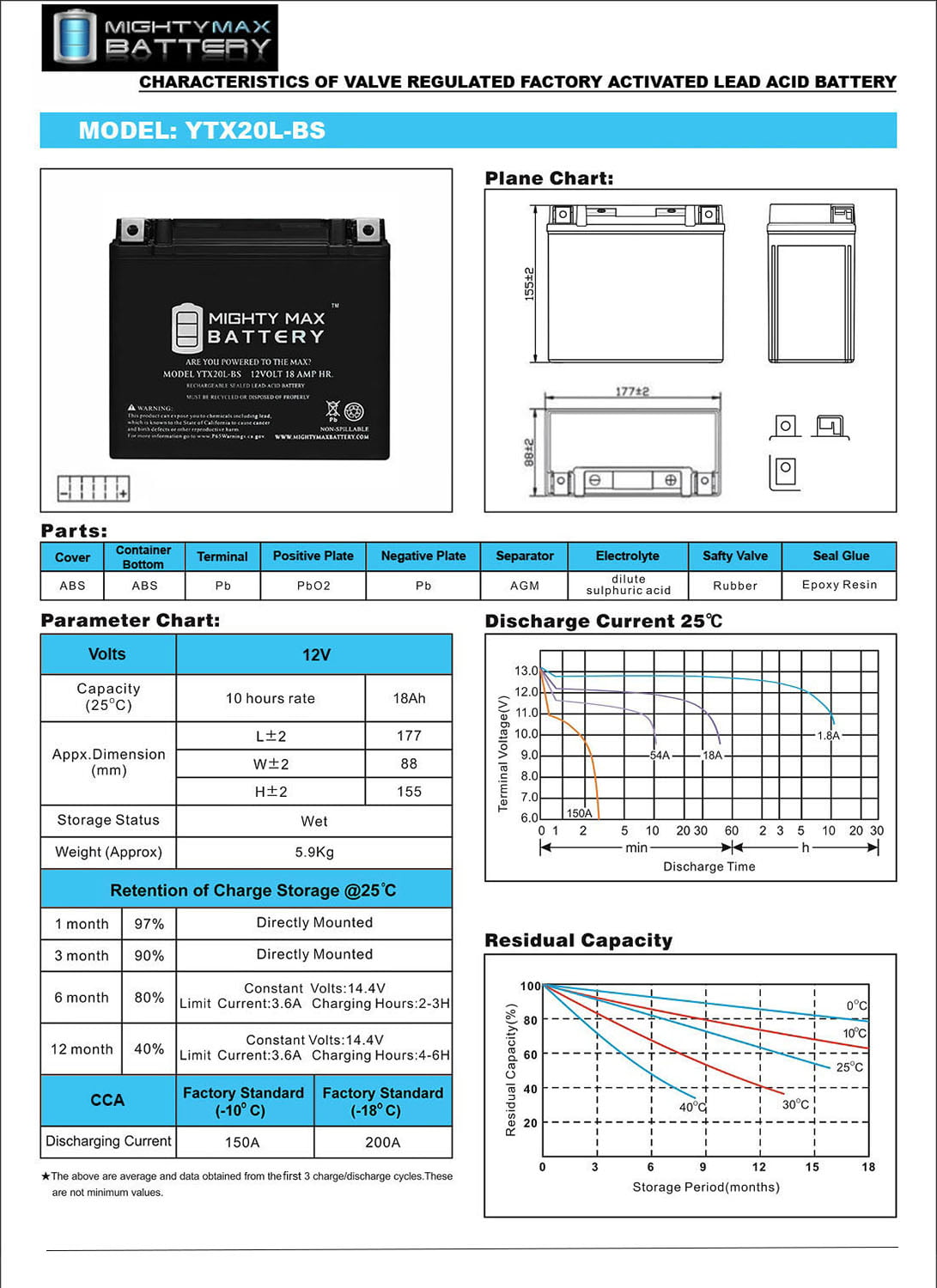YTX20L-BS Battery Replaces Yamaha 1300 XVS13AY V Star, Stryker 2017