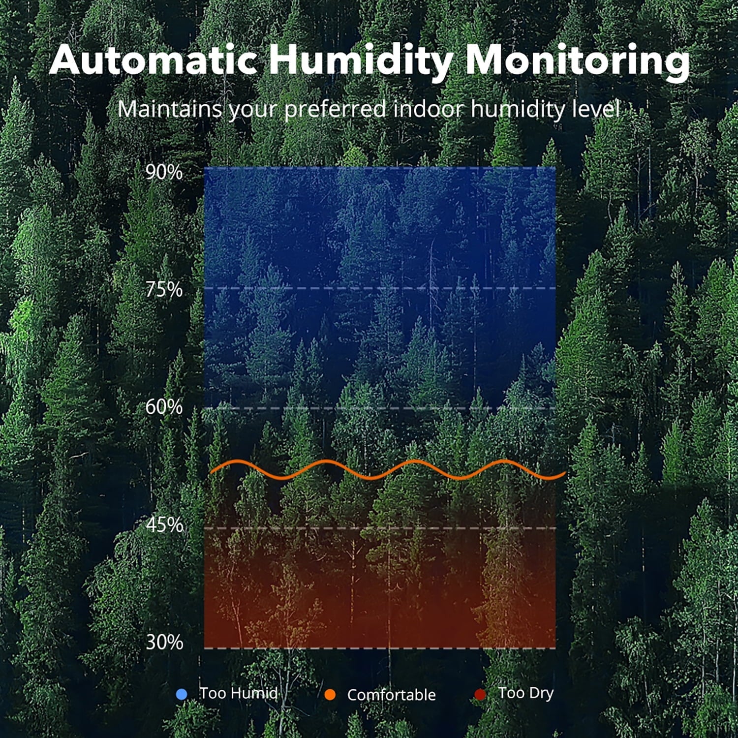 TaoTronics Humidifiers 6L Ultrasonic Cool Mist Humidifier with Humidistat, LED Display, Sleep Mode, 26dB Whisper Quiet, White