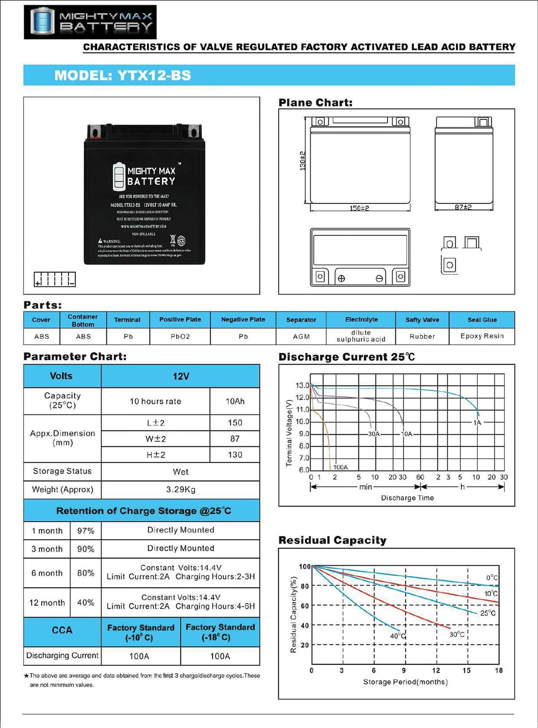 YTX12-BS 12V 10AH Battery Replaces MBTX12U, HTX12-BS, ETX12-BS
