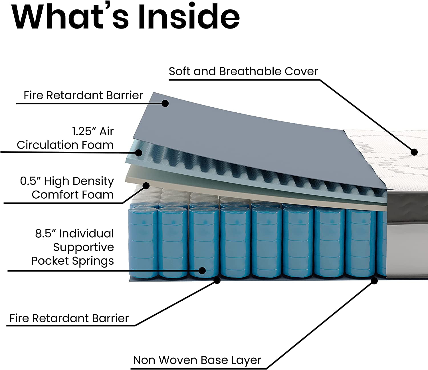 Furniture Capri Comfortable Sleep 10