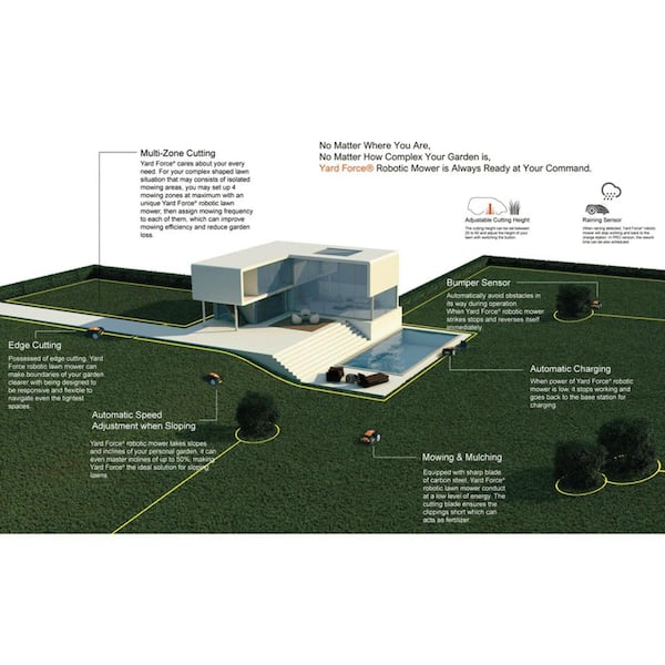 28-Volt 7 in. Robot Lawn Mower, Brushless Wheel Motors, CloudHawk App and Wifi Control, 1/3 Acre