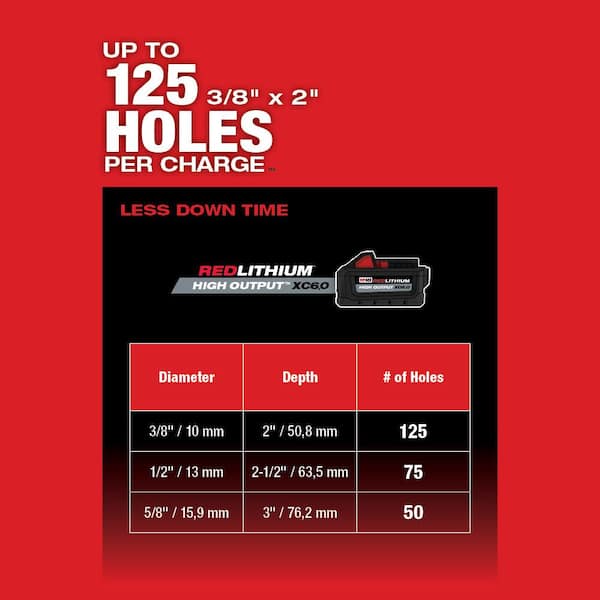 M18 FUEL 18V Lithium-Ion Brushless 1 in. Cordless SDS-Plus Rotary Hammer Kit with Two 6.0 Ah Batteries, Hard Case