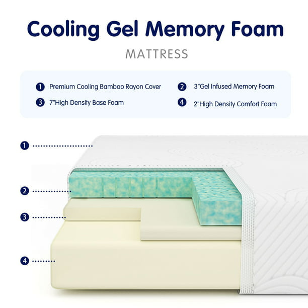 Cooling Gel Memory Foam Mattress for Home, RVs, Campers (8 inch, Queen)
