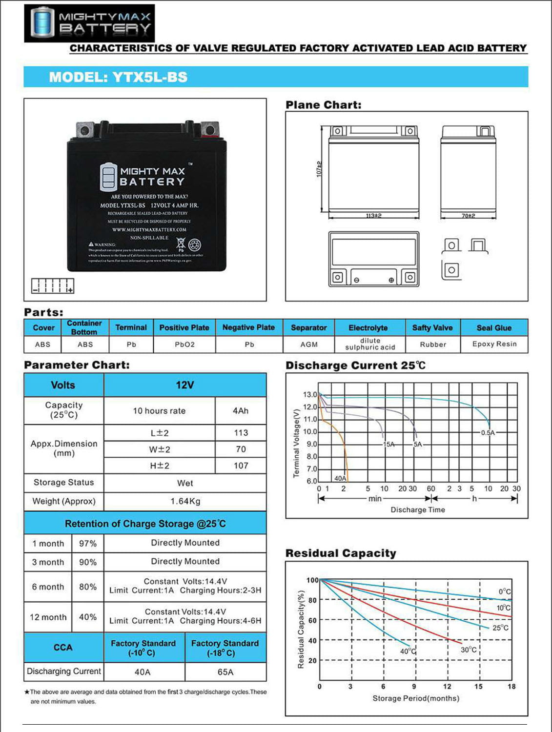 YTX5L-BS 12V 4AH Replaces Motocycle Scooter ATV Quad Dirt Pit Mower