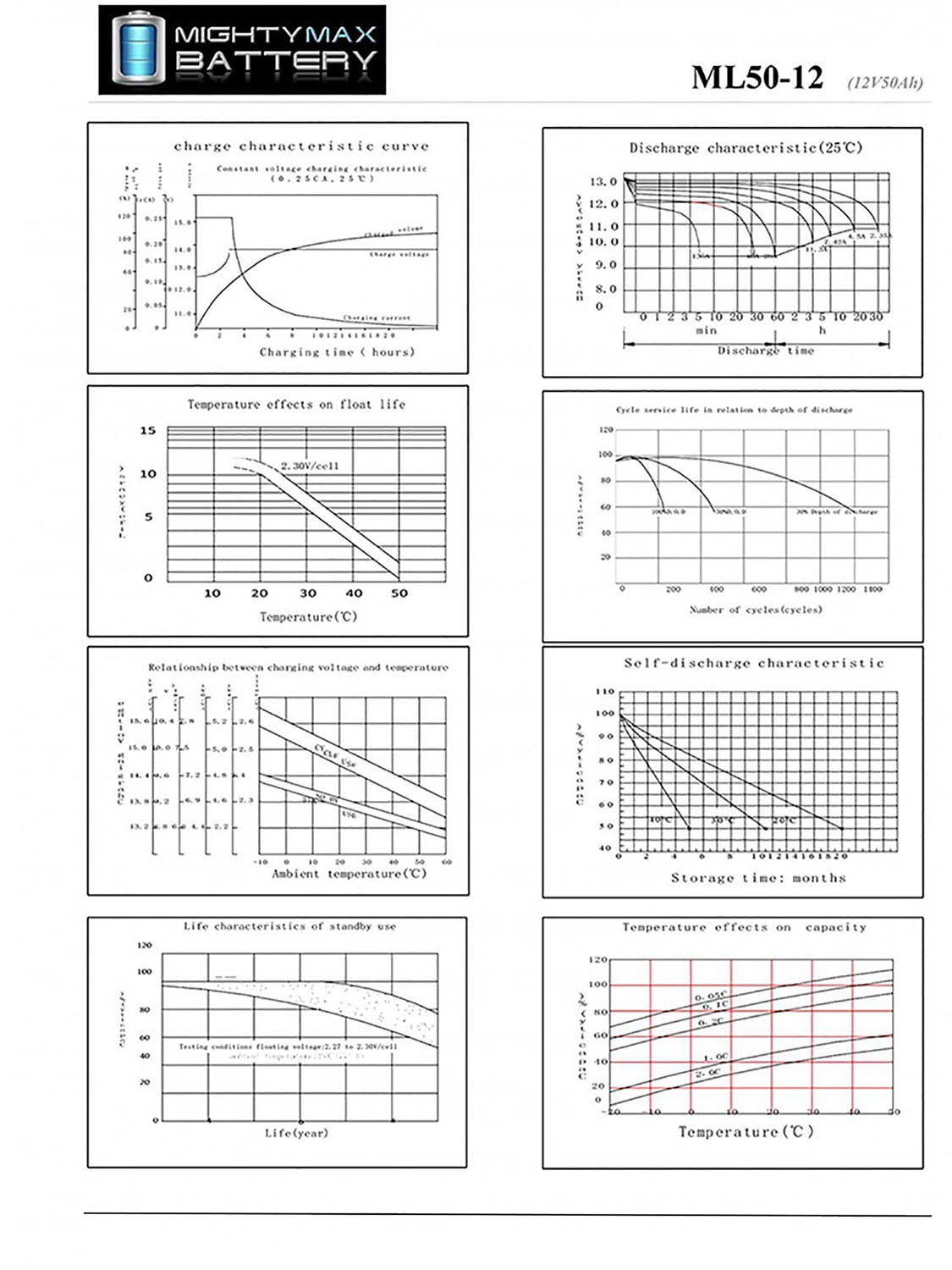 ML50-12 -12 Volt 50 AH, Nut and Bolt (NB) Terminal, Rechargeable SLA AGM Battery