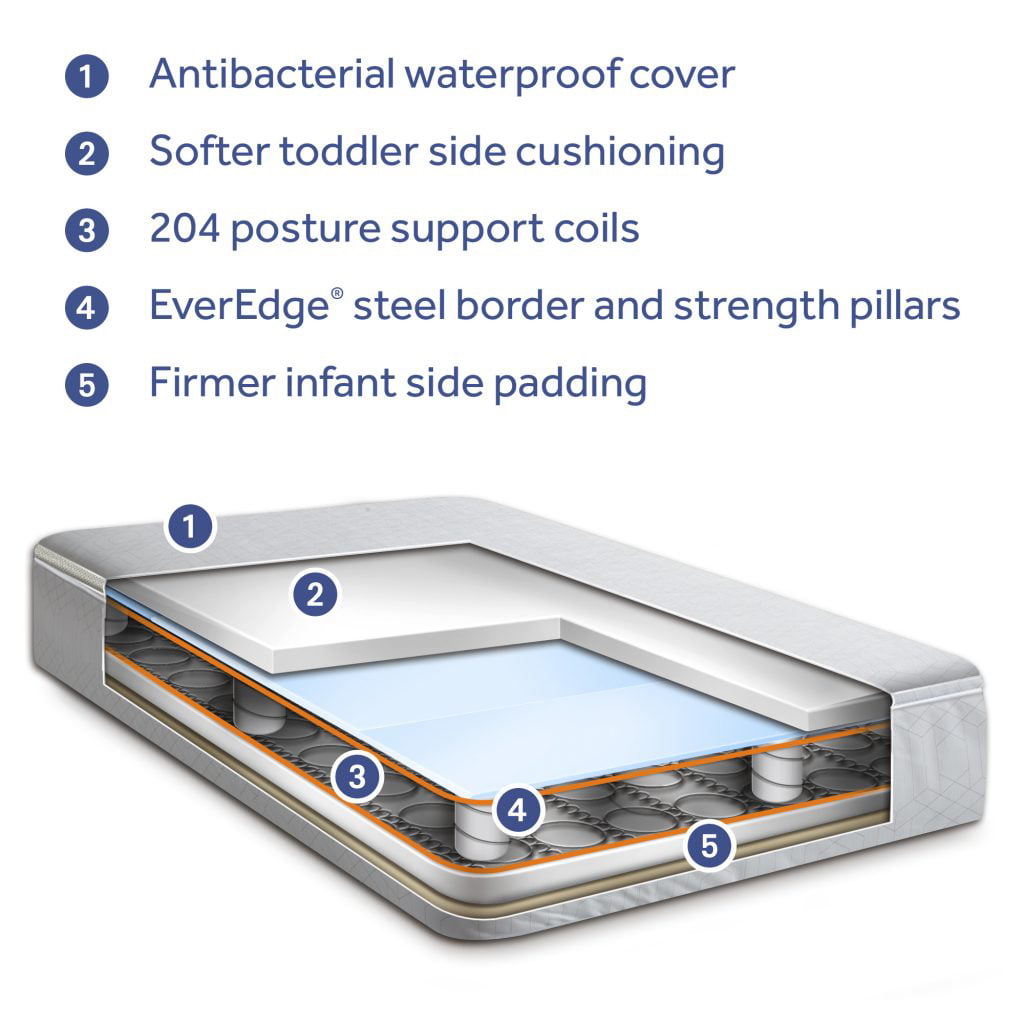Baby Prestige Sleep Ultra-Premium 2-Stage Antibacterial, 204 Coil, Crib & Toddler Mattress