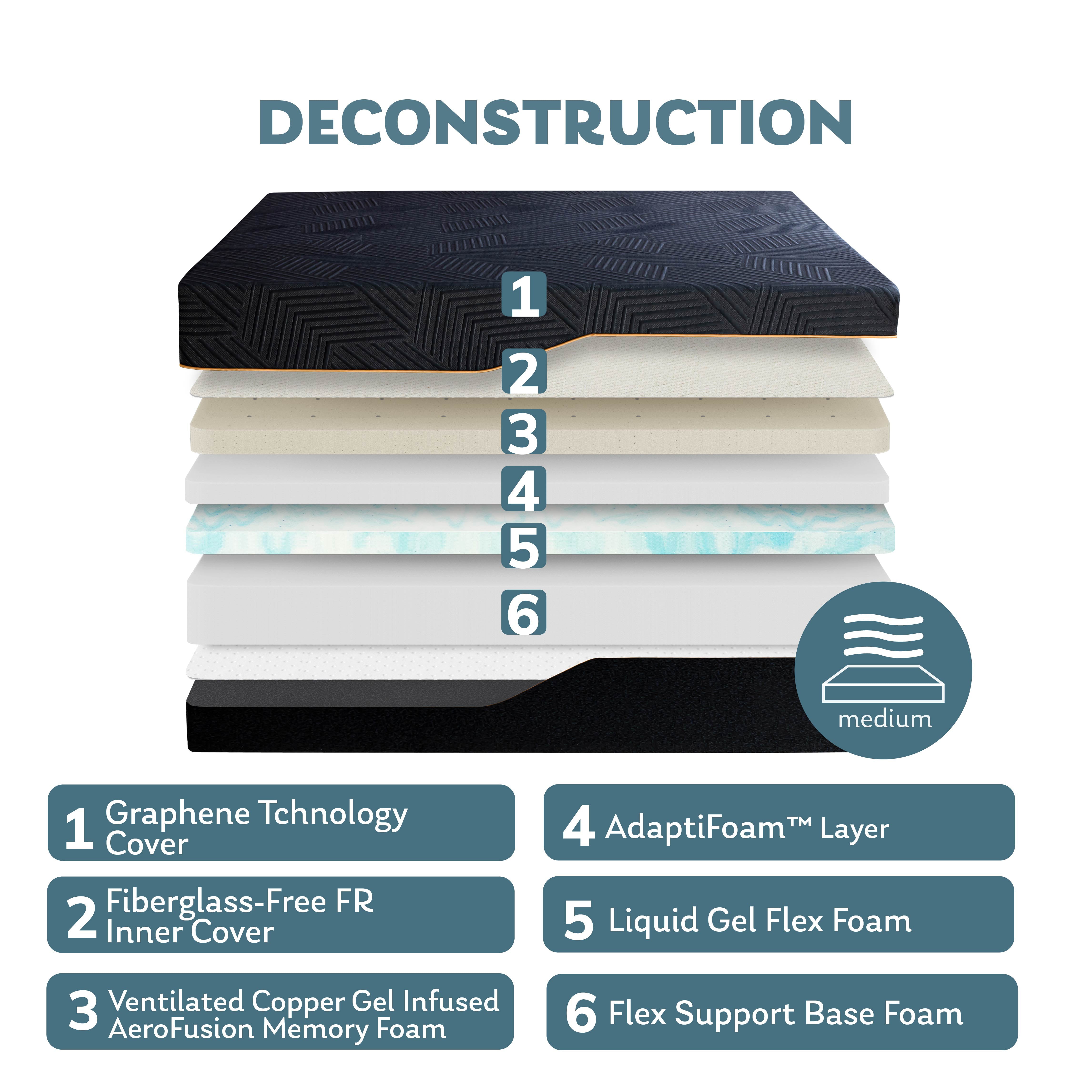 inch EGO Copper Gel Memory Foam Mattress In a Box, King, Medium