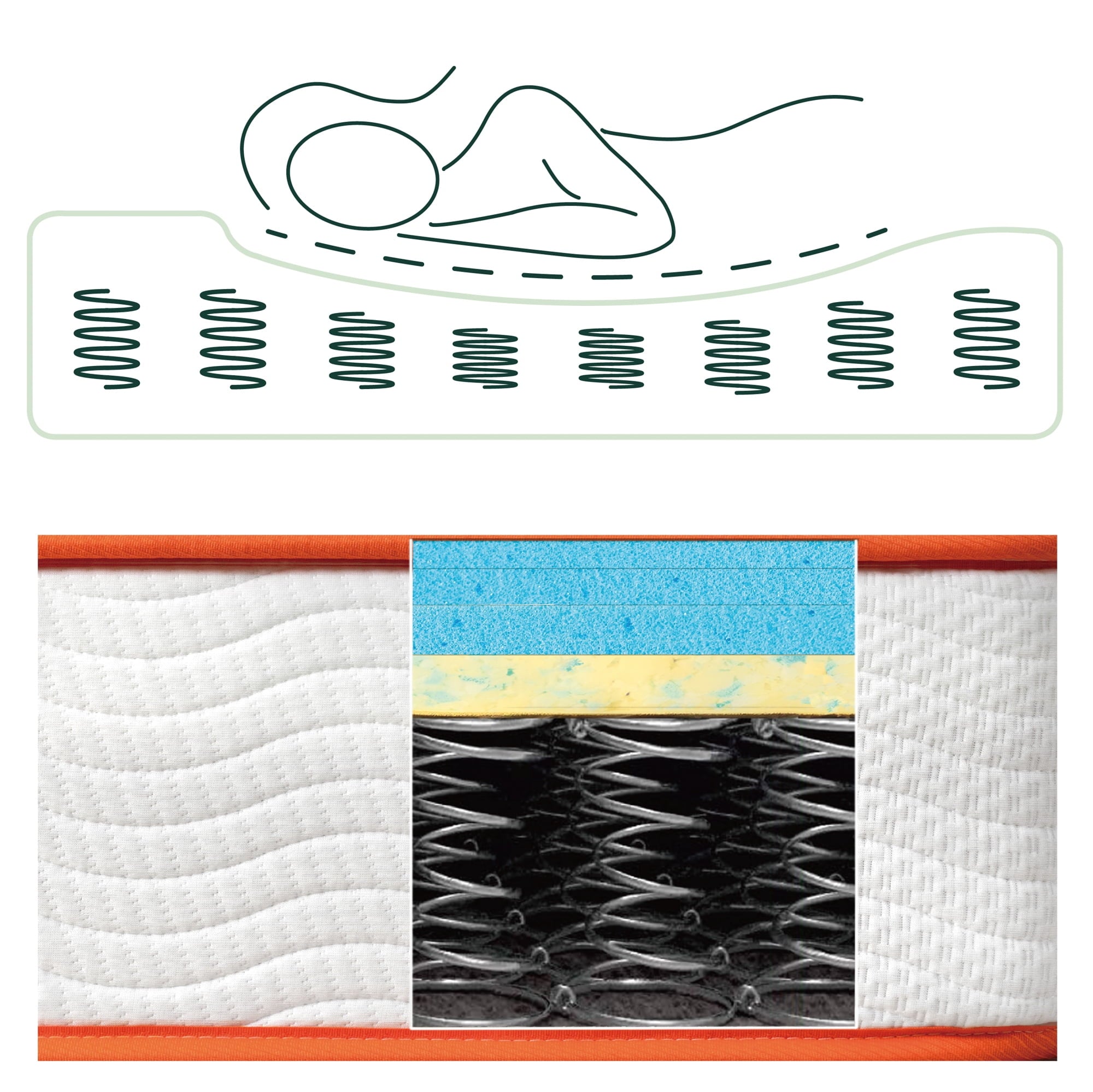 1 by Zinus 10¡± Gel-Infused Memory Foam & Spring Mattress, Queen