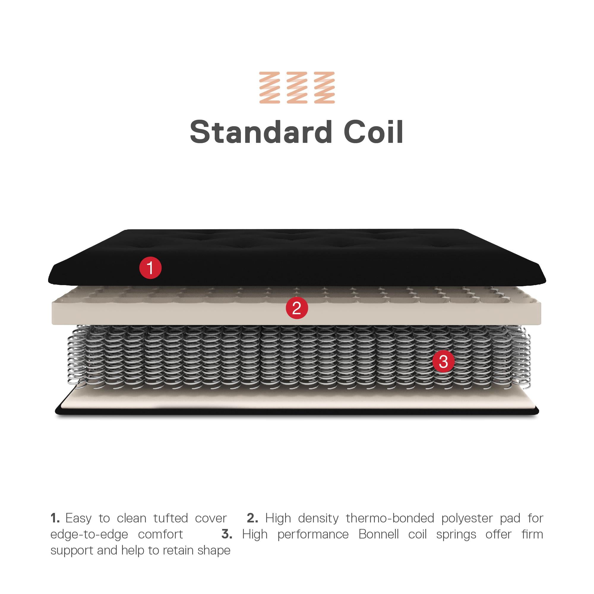 Signature Sleep Trule 8