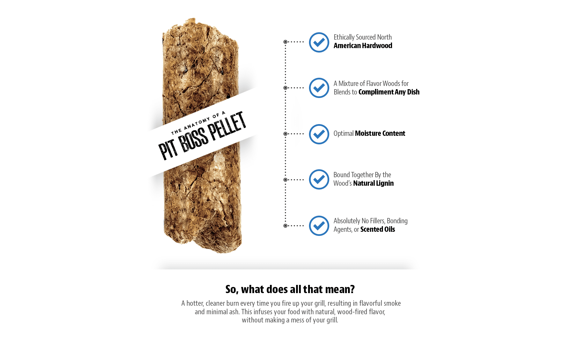 Pit Boss 40 lb Oak Blend Hardwood Pellets