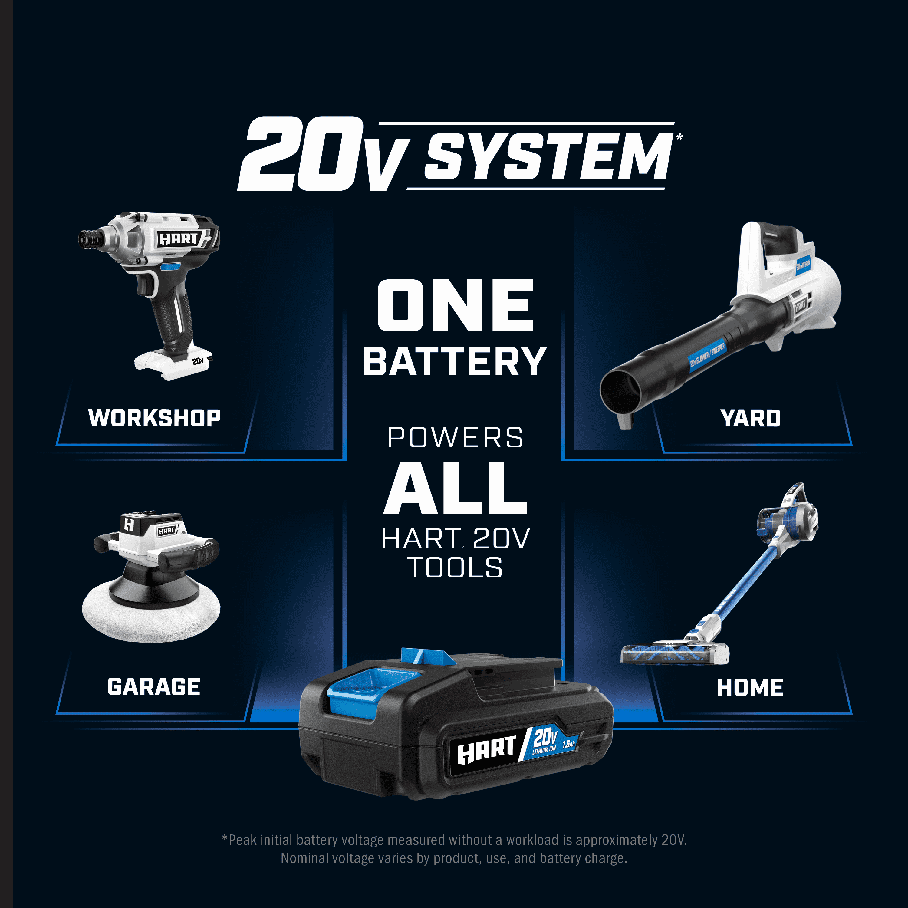 HART 20-Volt Turbo Fan Blower (1) 4.0Ah Lithium-Ion Battery