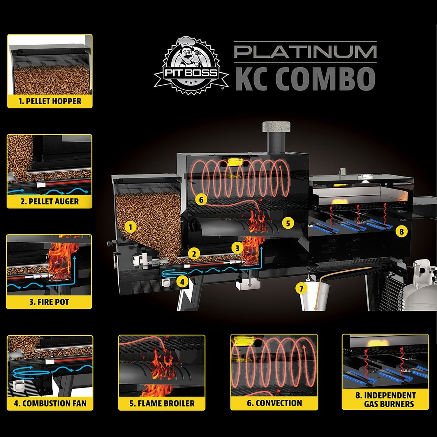 Boss Platinum KC Combo, Wi-Fi? and Bluetooth? Wood Pellet and Gas Grill