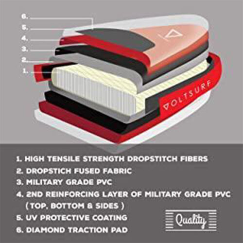 10 Foot Class Act Inflatable Stand Up Paddle Board Kit (Open Box)