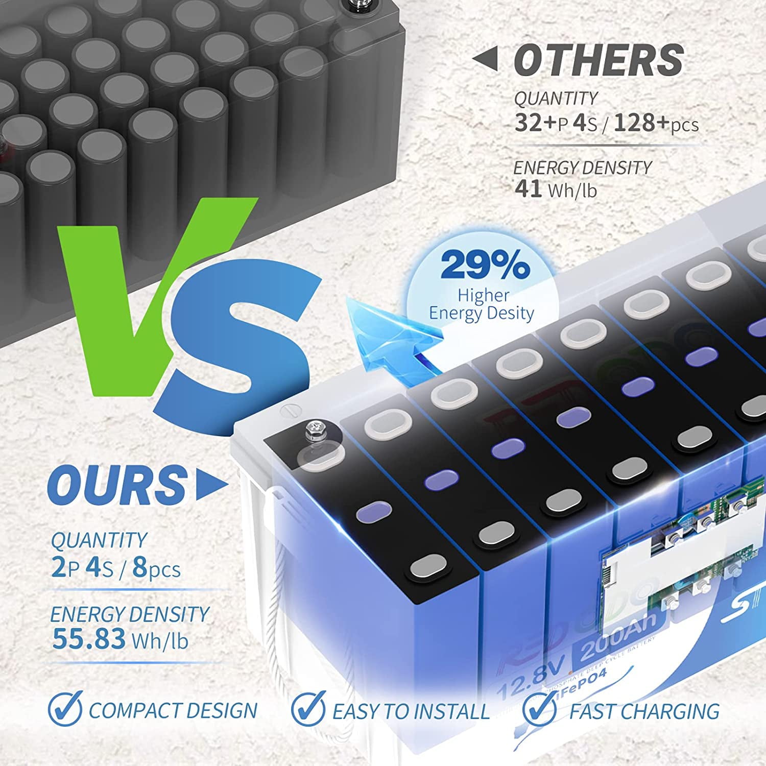 Redodo 12V 200Ah LiFePO4 Deep Cycle Lithium Battery 4000+ Cycle for RV Camper