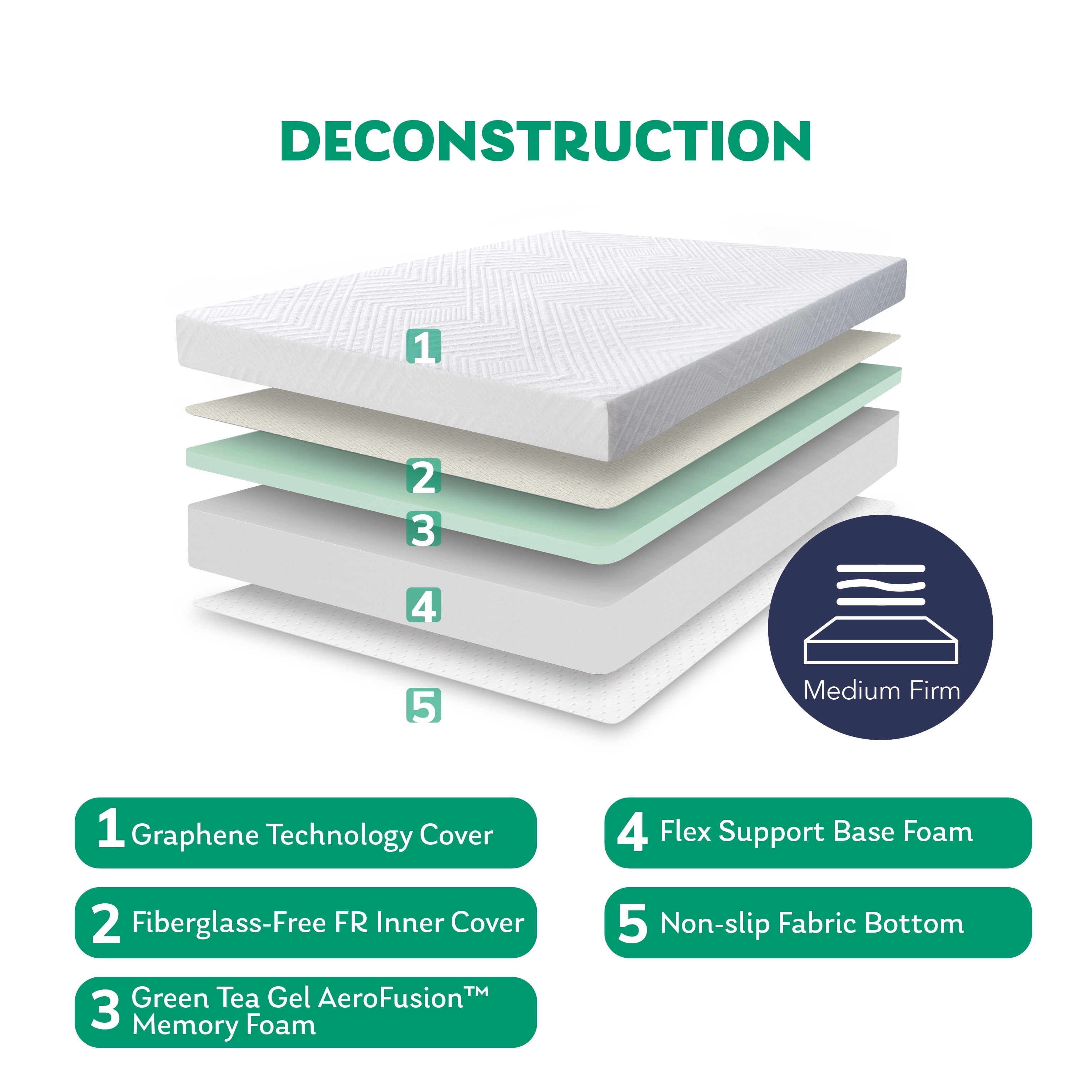 Size, EGO 6 inch Memory Foam Mattress, Cooling Gel Infused, White