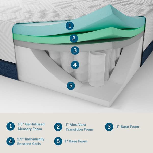 10 in. Twin Gel and Aloe Vera Hybrid Memory Foam Mattress