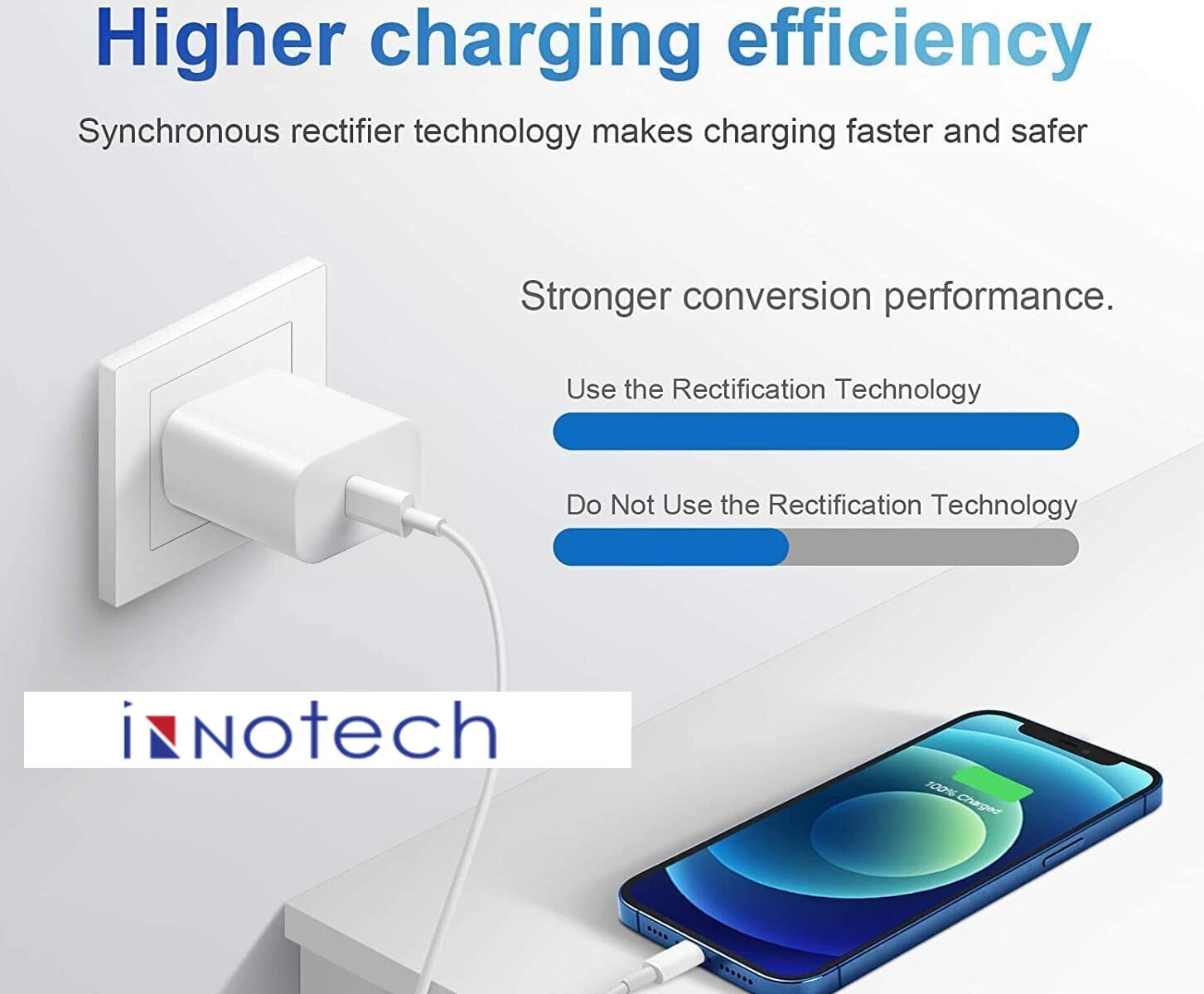 iPhone 14 13 12 11 Super Fast Charger [Apple MFi Certified] Lightning Cable 20W PD USB C Wall Charger 2-Pack 6FT Fasting Charging Block Compatible with iPhone iPhone 14/14 Pro/Max/13/12/11/x/Xr/8