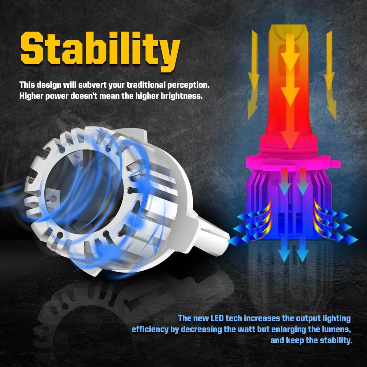 Lasfit 9005 LED Headlight Bulbs HB3 High Beam Halogen Replacement, 50W 5000LM 6000K White (Free 194 LED Bulbs) | 4 Bulbs