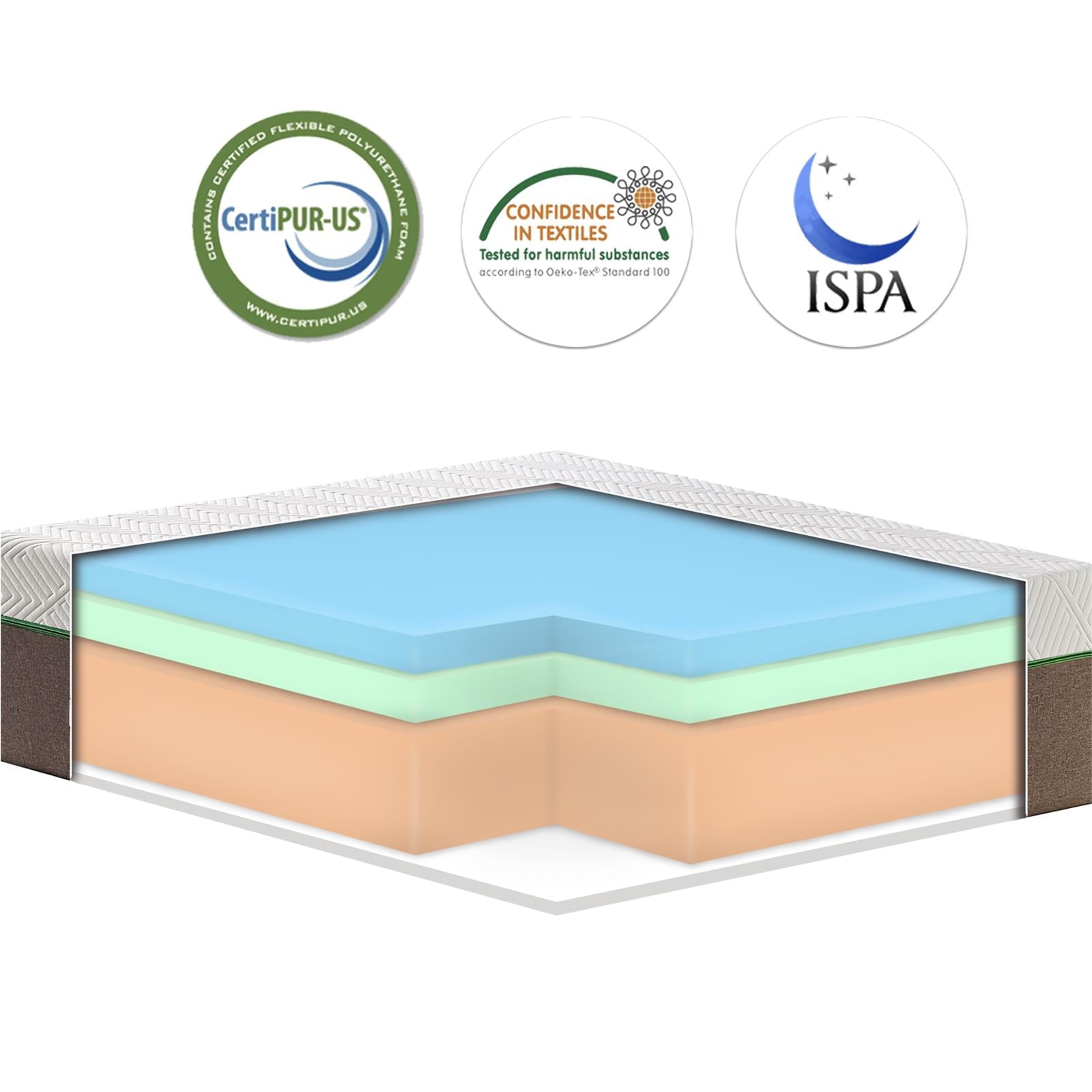 Size Mattress, 12 Inch Iyee Nature Cooling-Gel Memory Foam Mattress Bed in a Box