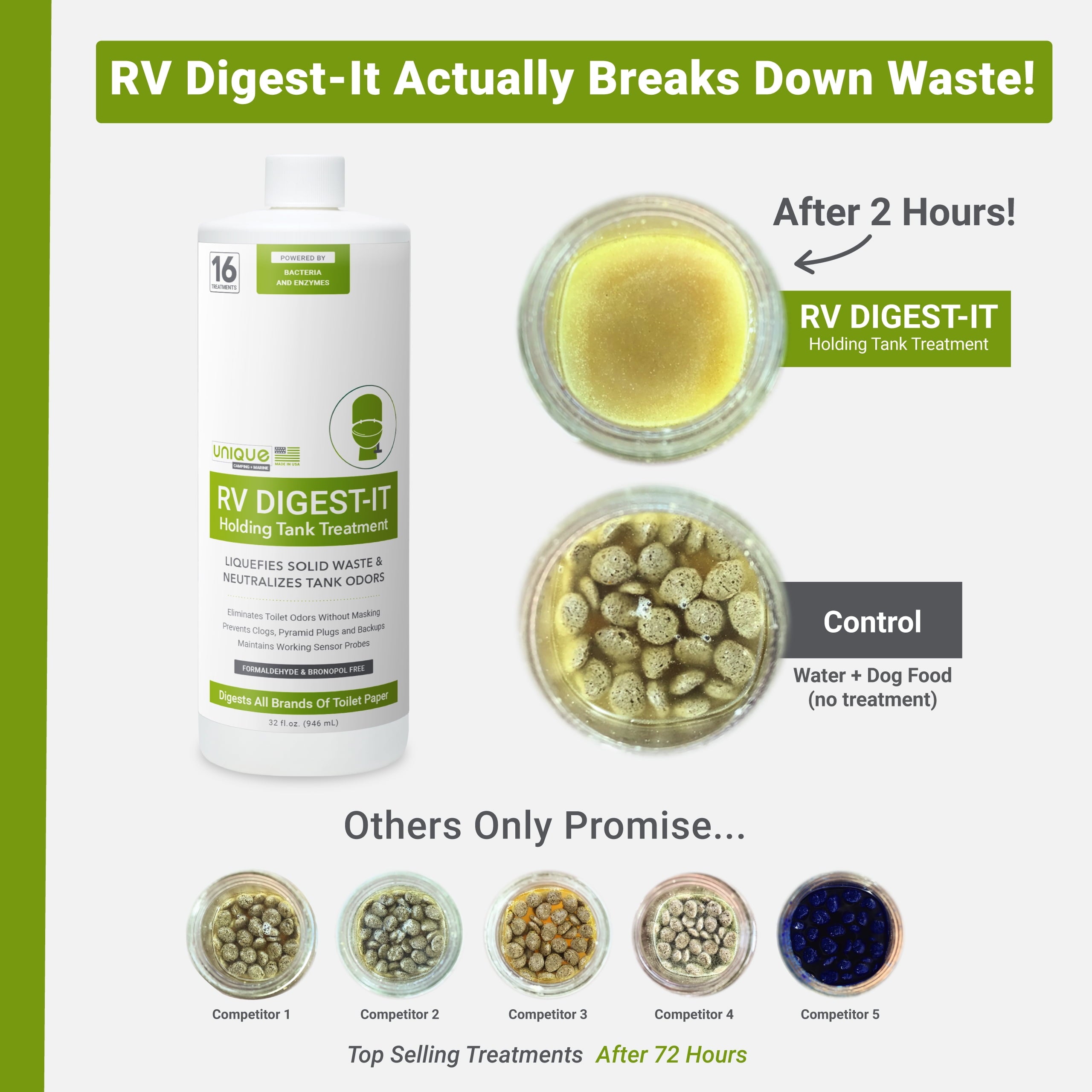 Unique RV Digest-It Black Water RV Holding Tank Treatment - Concentrated Liquid Toilet Treatment (16 Treatments, 32 oz.)