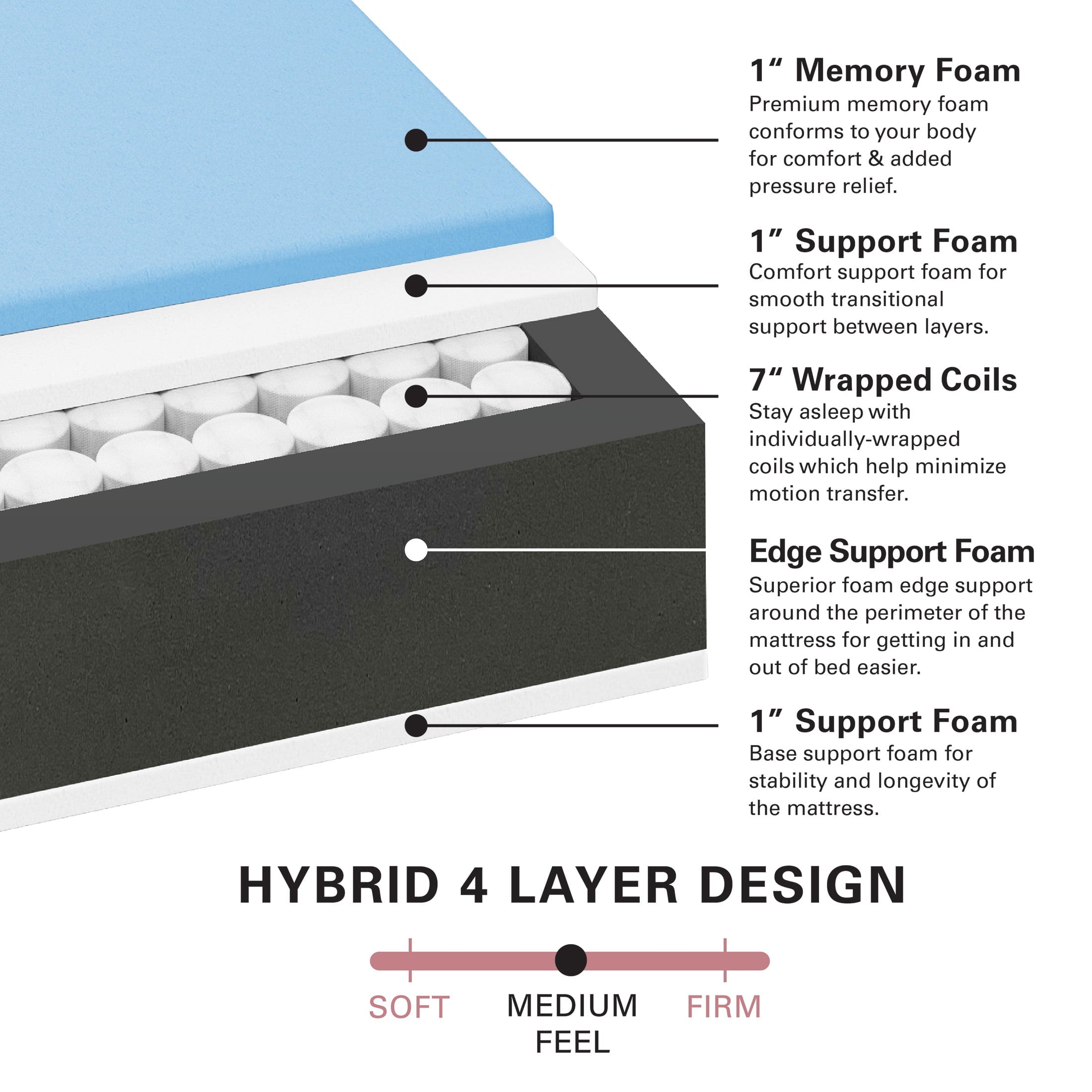 Allswell X 10¡± Hybrid of Memory Foam and Coils Mattress With Antimicrobial Treated Cover, King