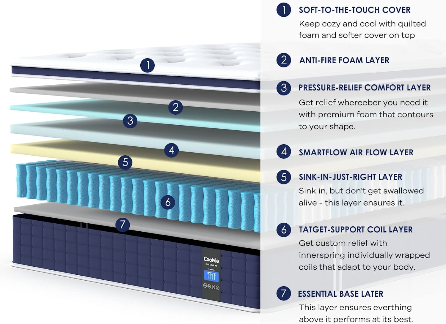Full Size Mattress, 12 inch Hybrid Full Mattress in a Box, with 3 Layer Premium Foam and Pocket Springs, Medium Firm Feel