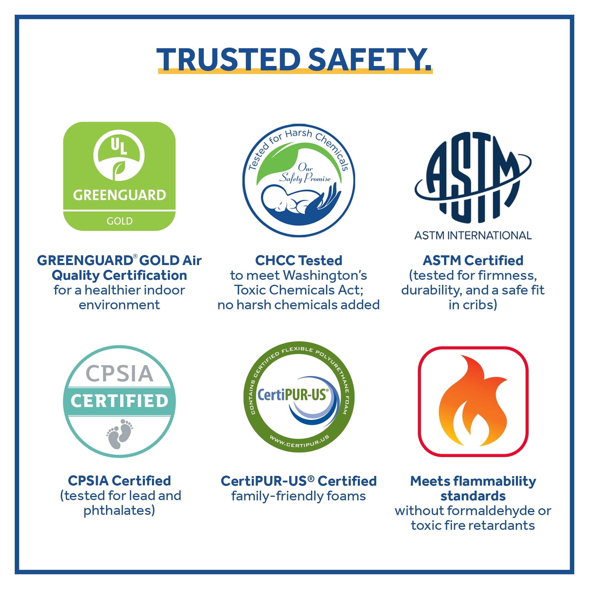 Serene Duo-Sleek Crib Mattress, 2-Stage Foam Baby Mattress, Toddler Mattress, Waterproof