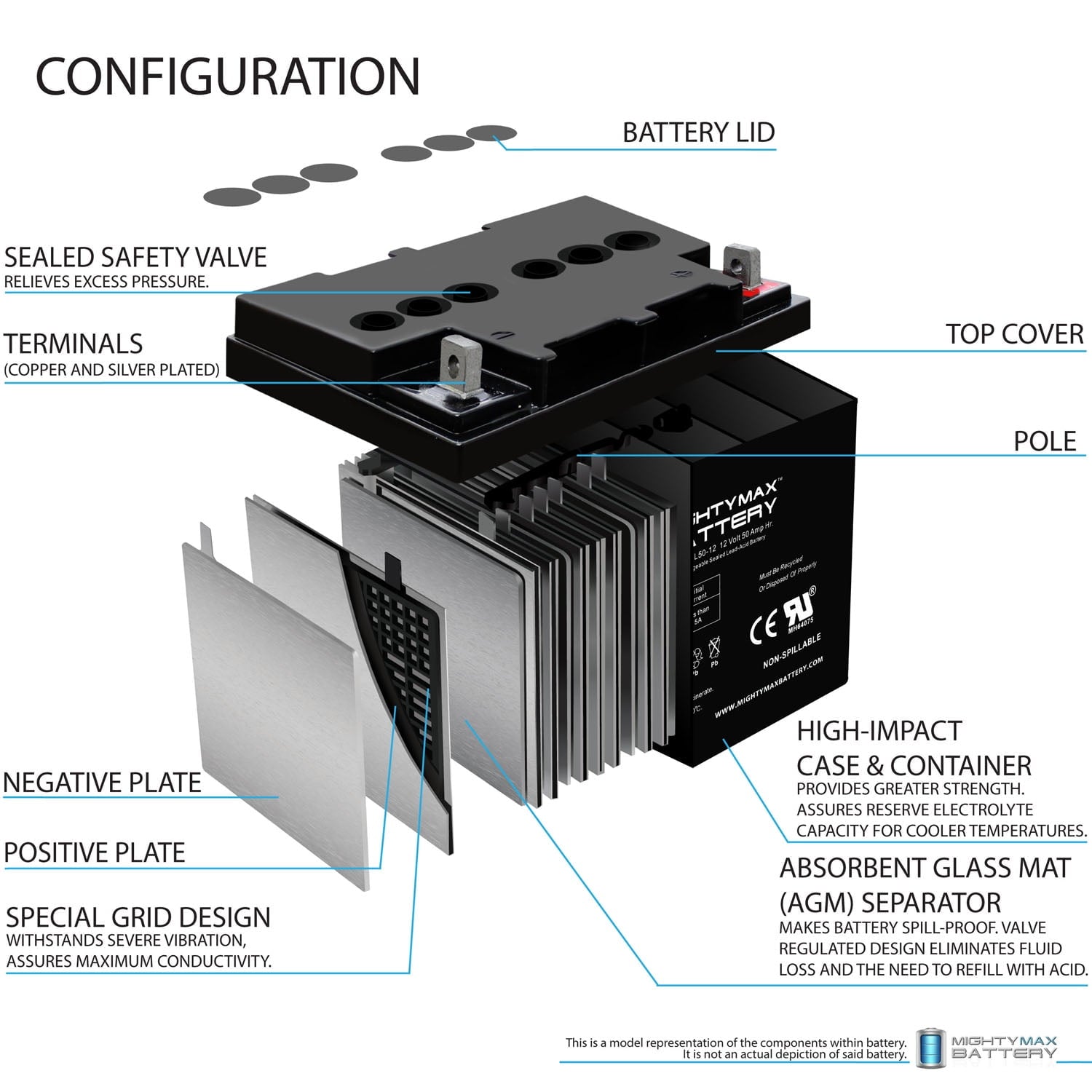 ML50-12 -12 Volt 50 AH, Nut and Bolt (NB) Terminal, Rechargeable SLA AGM Battery