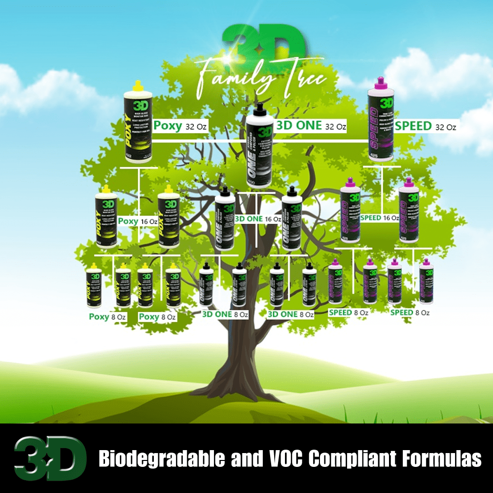 3D 419, Waterless Car Wash