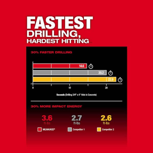 M18 FUEL 18V Lithium-Ion Brushless Cordless SDS-Plus 1-1/8 in. Rotary Hammer Drill (Tool-Only)