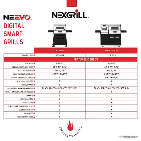 Neevo 720 Propane Gas Digital Smart Grill in Black with Stainless Steel Front Panel and Lid