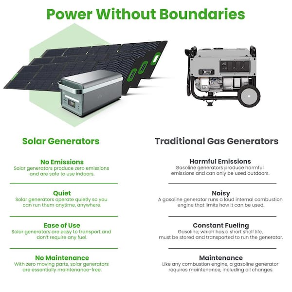 Solid-State Solar Battery Generator 4,000W (2,611Wh) Button Start with 600W (3x 200W) Solar Panels, Camping, Home, RV
