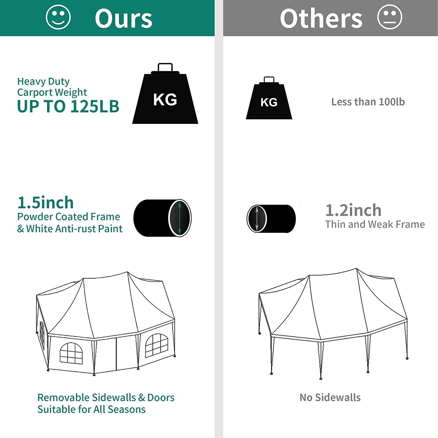 YITAHOME 22x16FT Party Tent Heavy Duty Wedding Canopy Event Shelter Upgraded Ripple Gazebo Large with Roof Removable Sidewalls Commercial