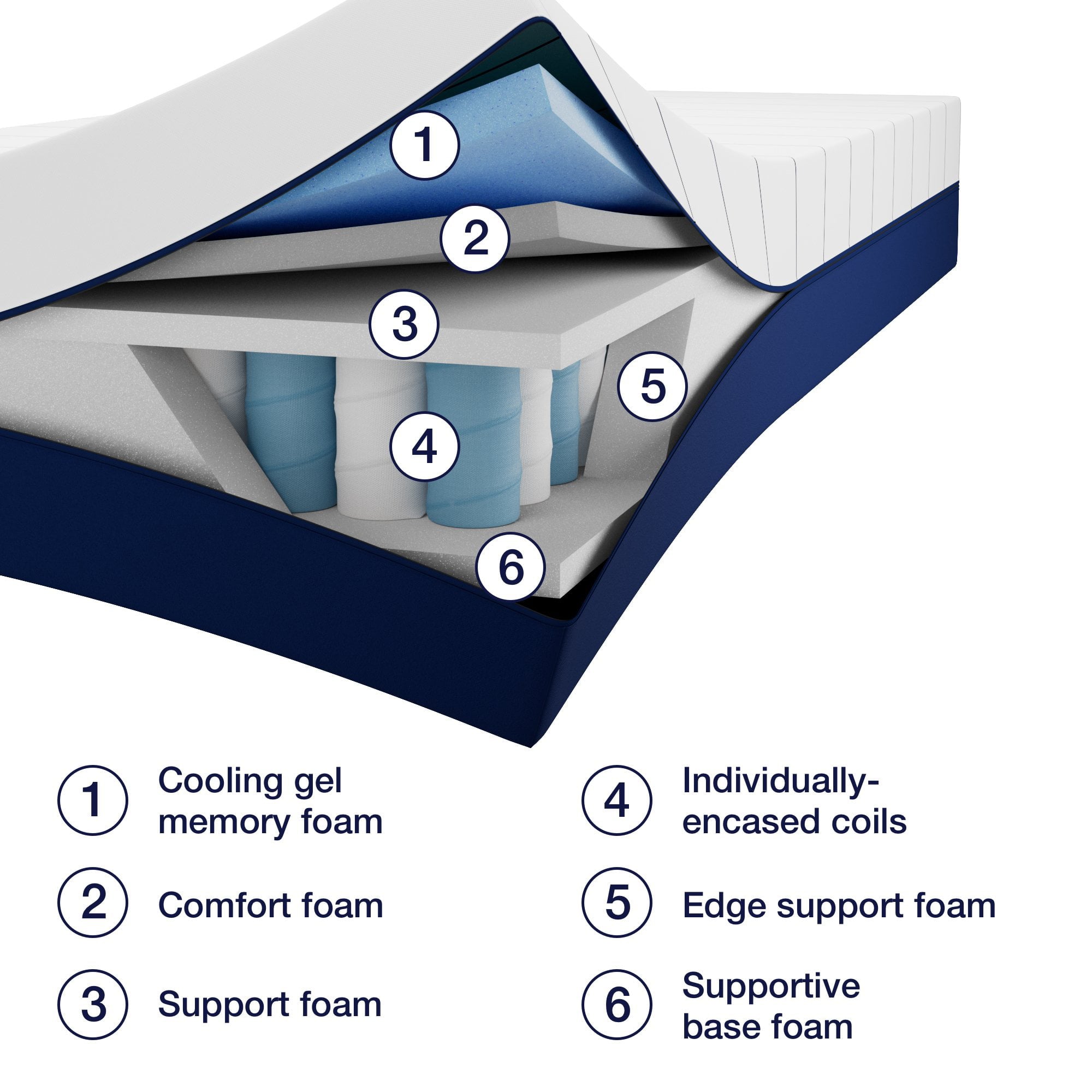 Home 10¡± Hybrid of Gel Memory Foam and Pocket Coils Mattress, Queen