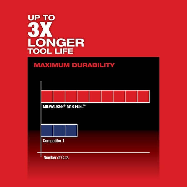 M18 FUEL 18V Lithium-Ion Brushless Cordless HACKZALL Reciprocating Saw Kit W/(1) 5.0Ah Batteries, Charger & Tool Bag