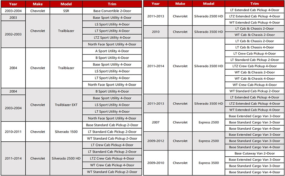 Luft Meister 15016745, 601-218 15016745 Headlight Relay, Gmc Envoy Relay, GM Multi-Purpose Relay