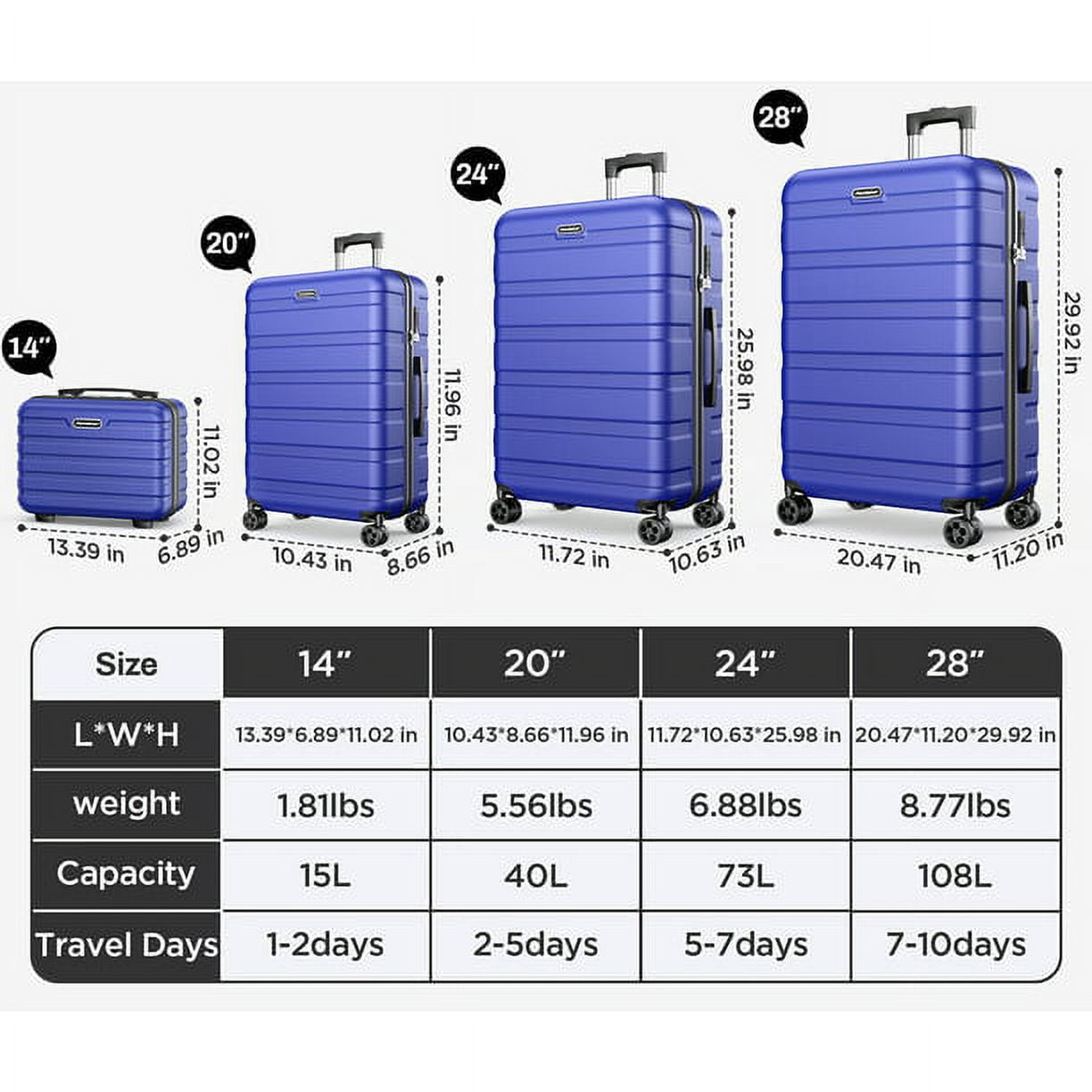 Famistar 4 Piece Luggage Sets ABS Hard Shell Hardside with TSA Lock Lightweight Durable Spinner Wheels Hardside Luggage Suitcase for Travel, 4 Piece -Set Deep Blue