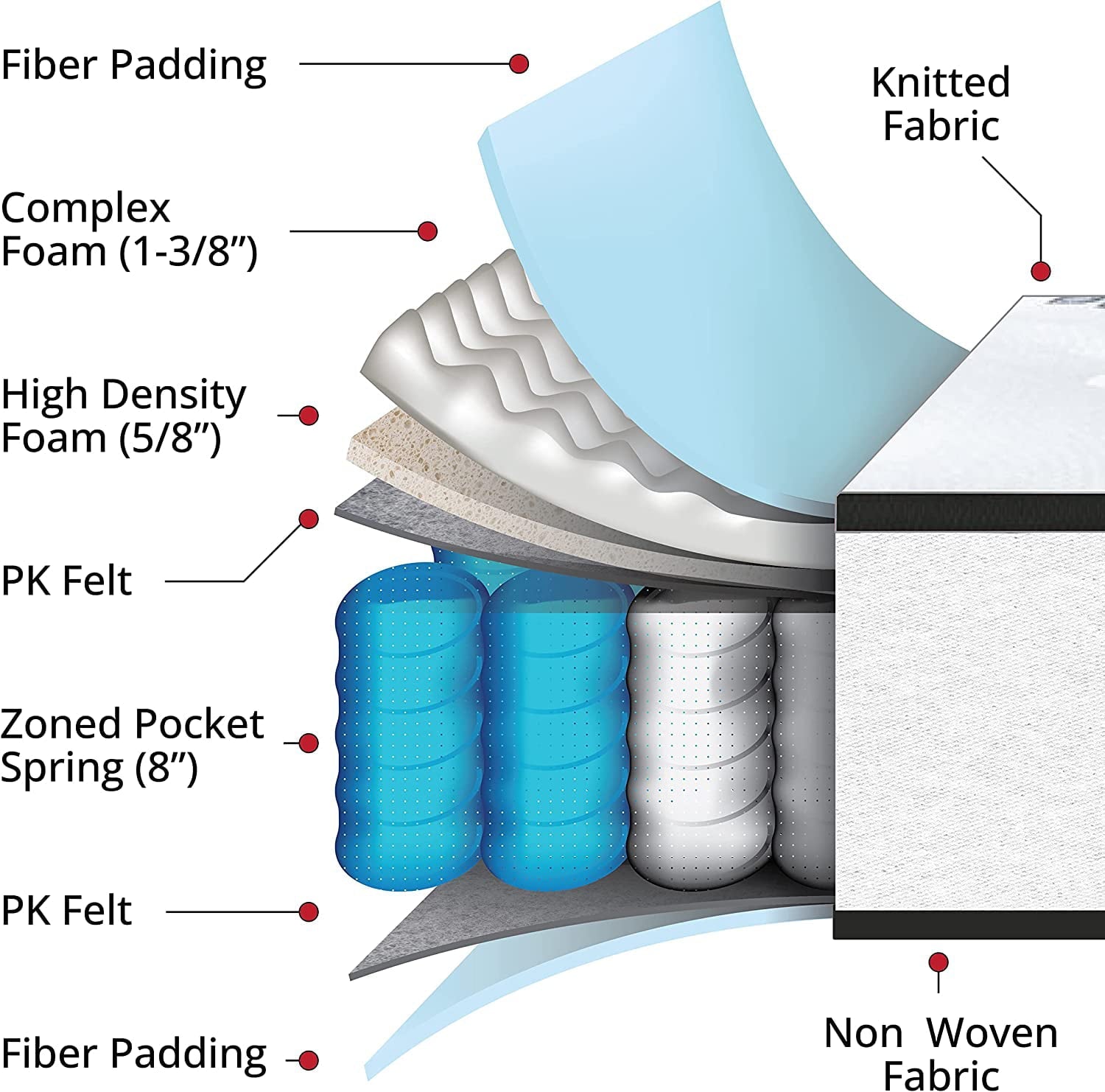 Furniture Capri Comfortable Sleep 10