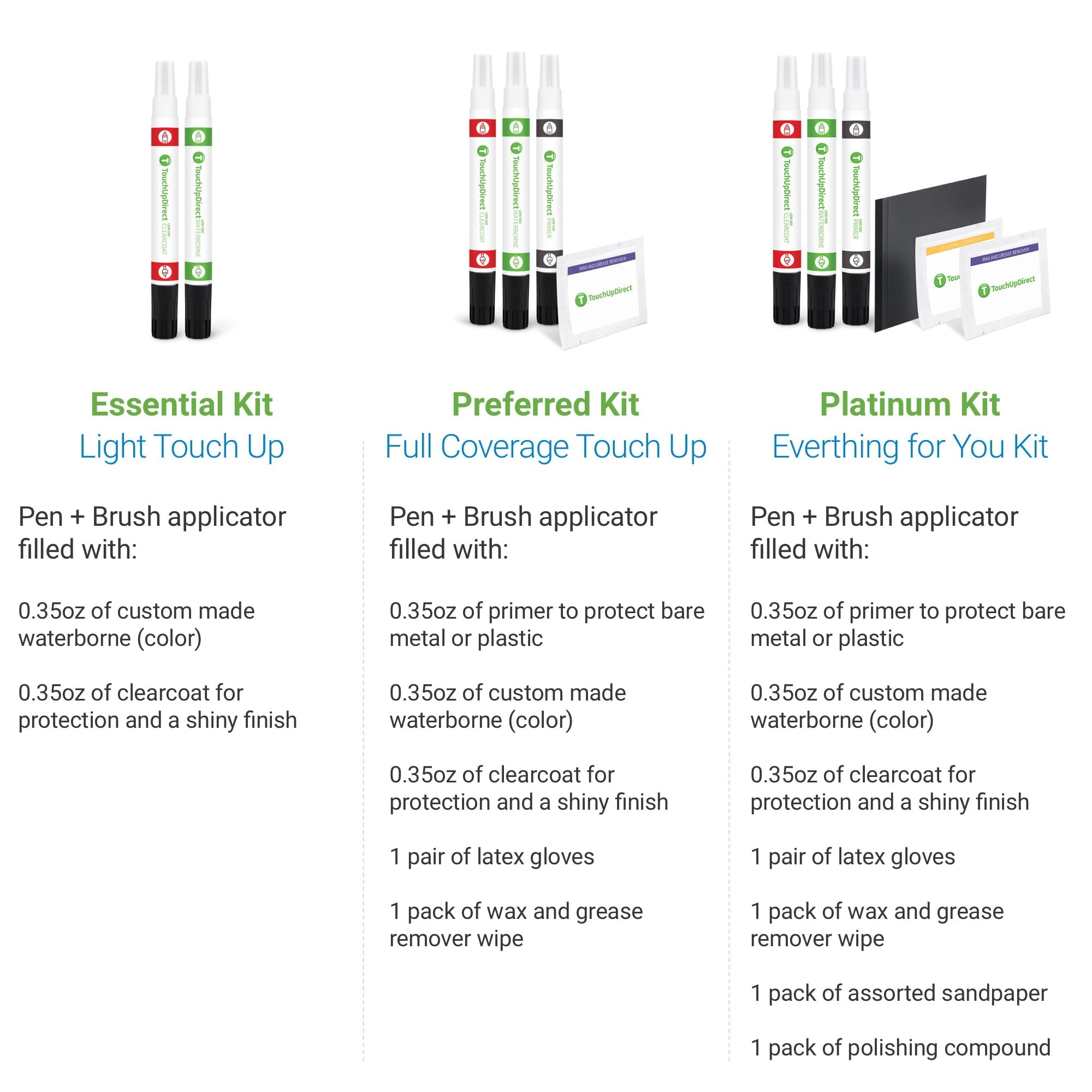 TouchUpDirect KAD Gun Metallic for Nissan Exact Match Touch Up Paint Combo - Platinum Package Fits select: 2013-2021 NISSAN ALTIMA, 2013-2021 NISSAN ROGUE