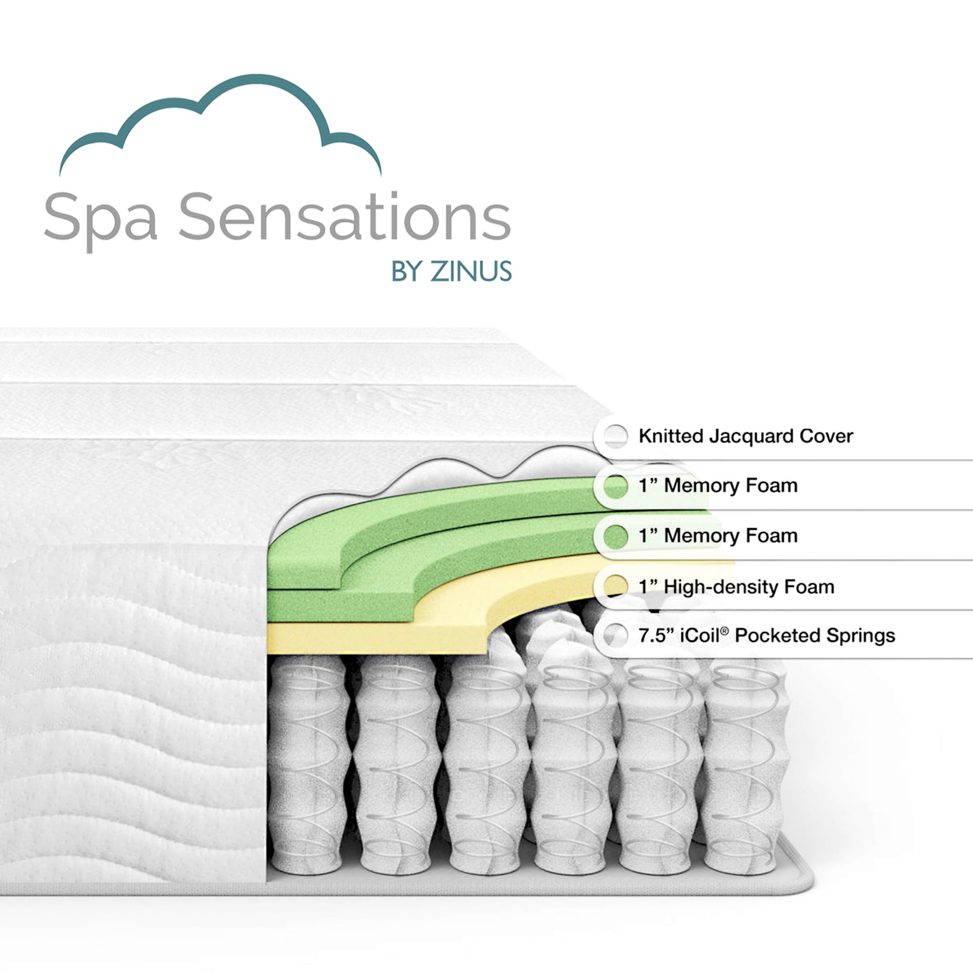 Zinus Spa Sensations Pressure Relief 10