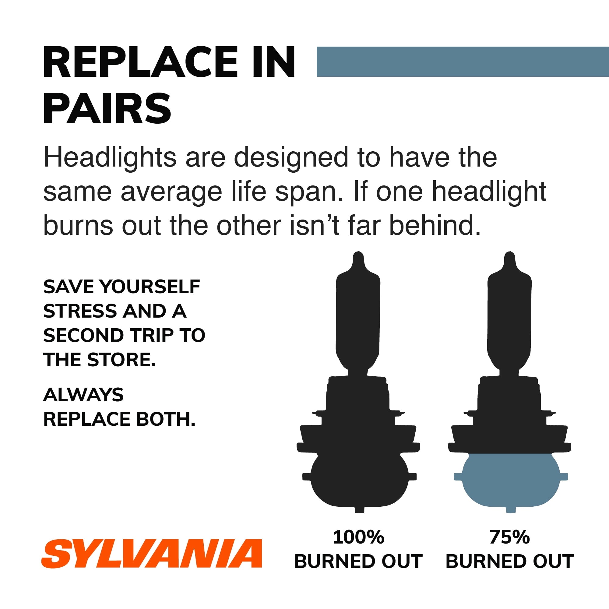Sylvania 9005 Basic Auto Halogen Headlight, Pack of 1.