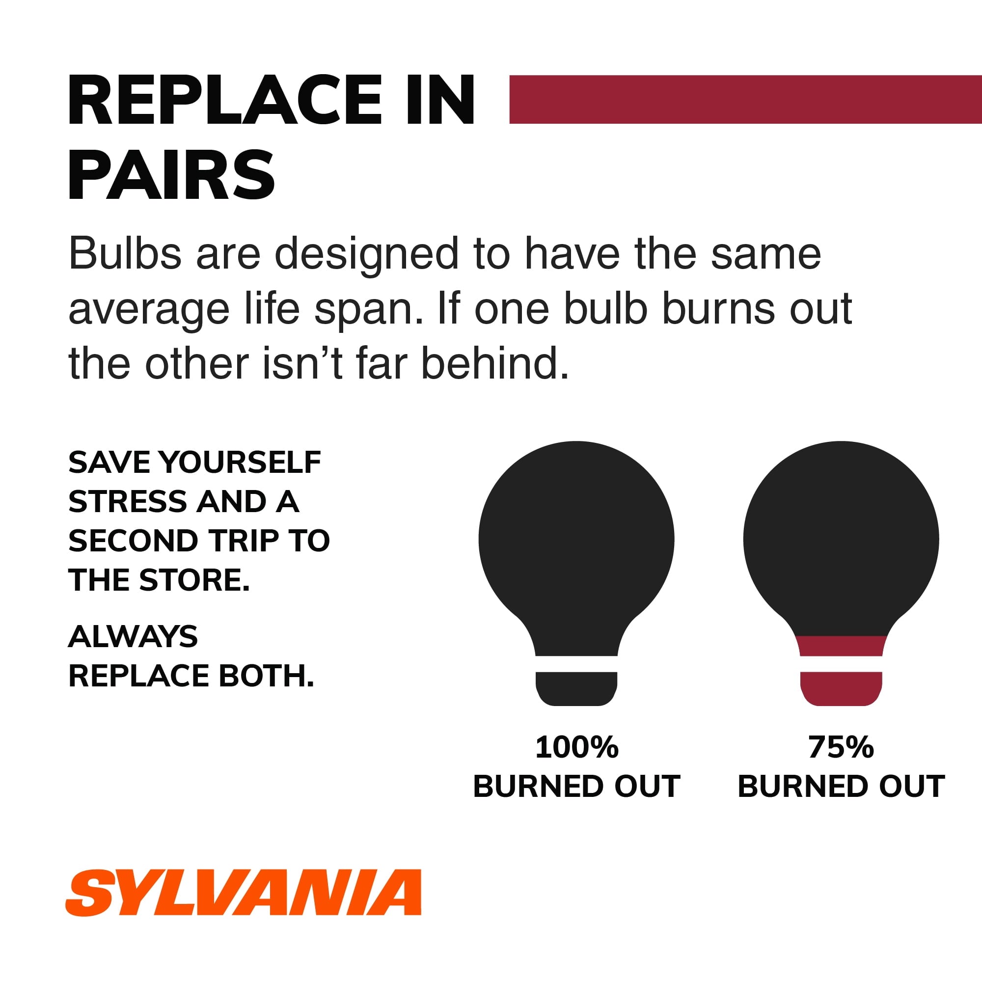 Sylvania 921 Long Life Automotive Mini Bulb, Pack of 2.