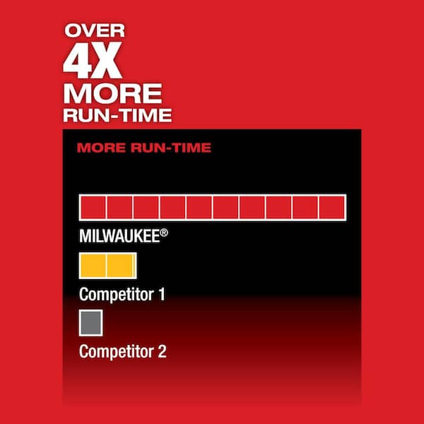 M12 FUEL 12V Lithium-Ion Brushless Cordless HACKZALL Reciprocating Saw Kit w/ One 4.0Ah Batteries Charger & Tool Bag