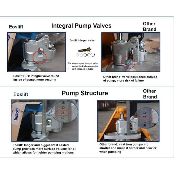 Professional Grade M25 Manual Pallet Jack 5,500 lbs. 27 in. x 48 in. German Seal System with Polyurethane Wheels