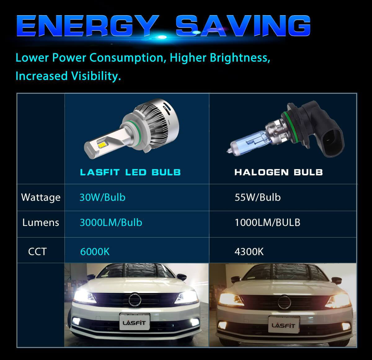 Lasfit 9012 HIR2 LED Headlight Bulb Kits-60W 6000LM 6000K-Hi/Lo Beam Amplified Flux Beam(2 Bulbs)